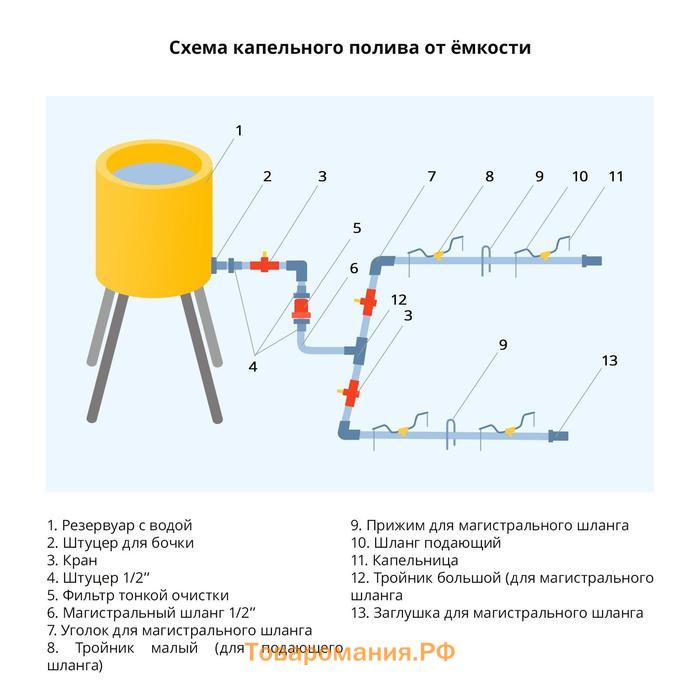 Переходник для капельной ленты, 16 мм — 1/2" (12 мм), пластик, Greengo