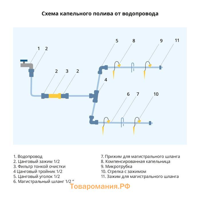 Переходник для капельной ленты, 16 мм — 1/2" (12 мм), пластик, Greengo