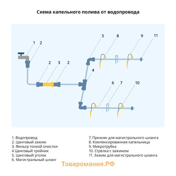 Форсунка для капельного полива, 10 мм — 10 мм, рр-пластик, Greengo