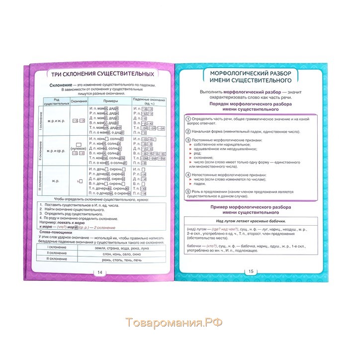 Сборник шпаргалок «Все правила по русскому языку для начальной школы», 36 стр.