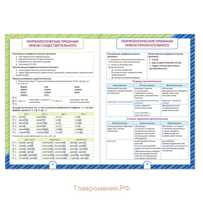 Сборники шпаргалок по русскому языку, 5-9 класс, набор, 2 шт.