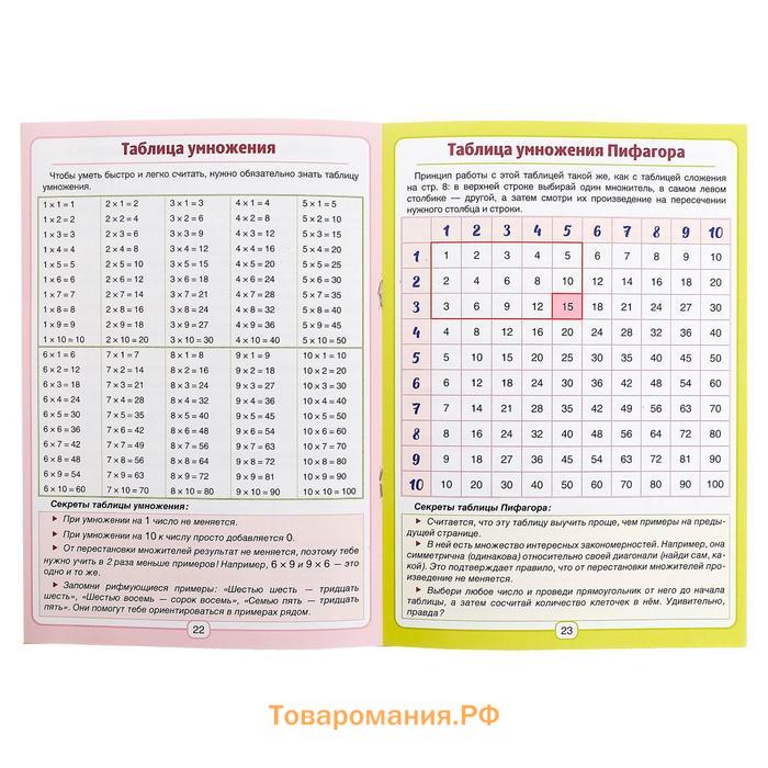 Сборник для 1–4 классов «Все правила математики», 44 стр.